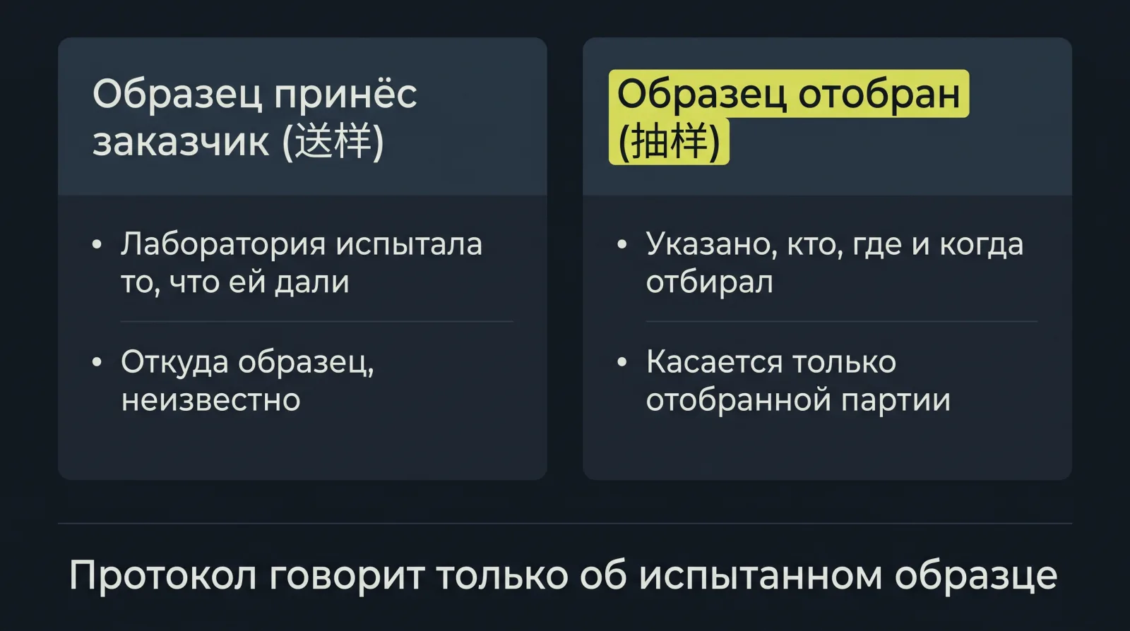 Схема: Протокол испытаний относится только к проверенному образцу, происхождение которого зависит от способа его получения.