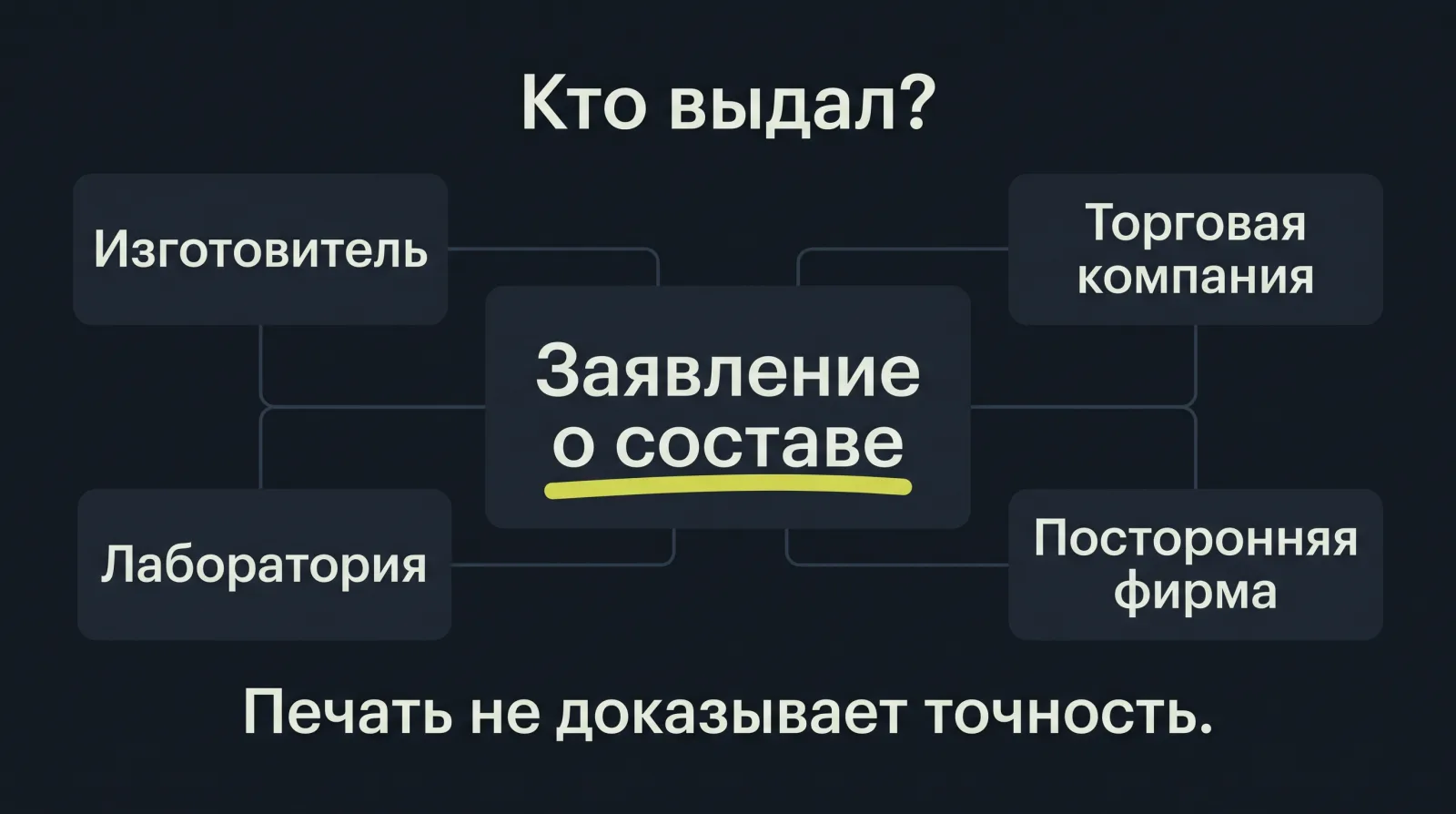 Схема: Заявление о составе товара может быть выдано разными лицами, при этом наличие печати не гарантирует точность информации.