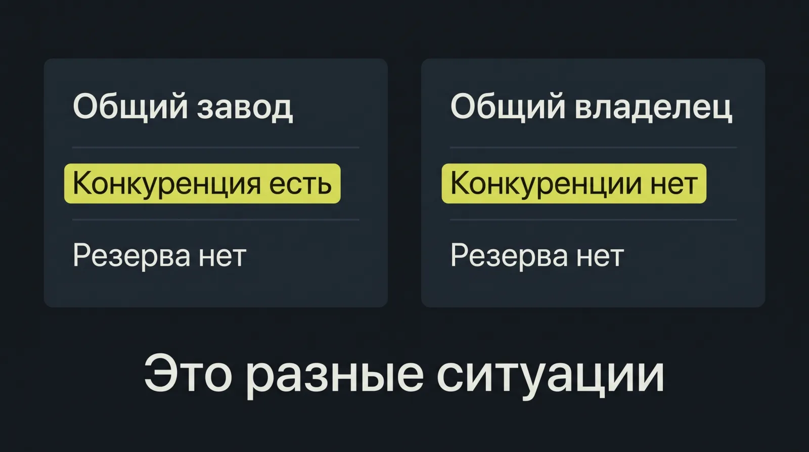 Схема: общий завод и общий владелец: в первом случае конкуренция есть, во втором нет, резерва нет в обоих.